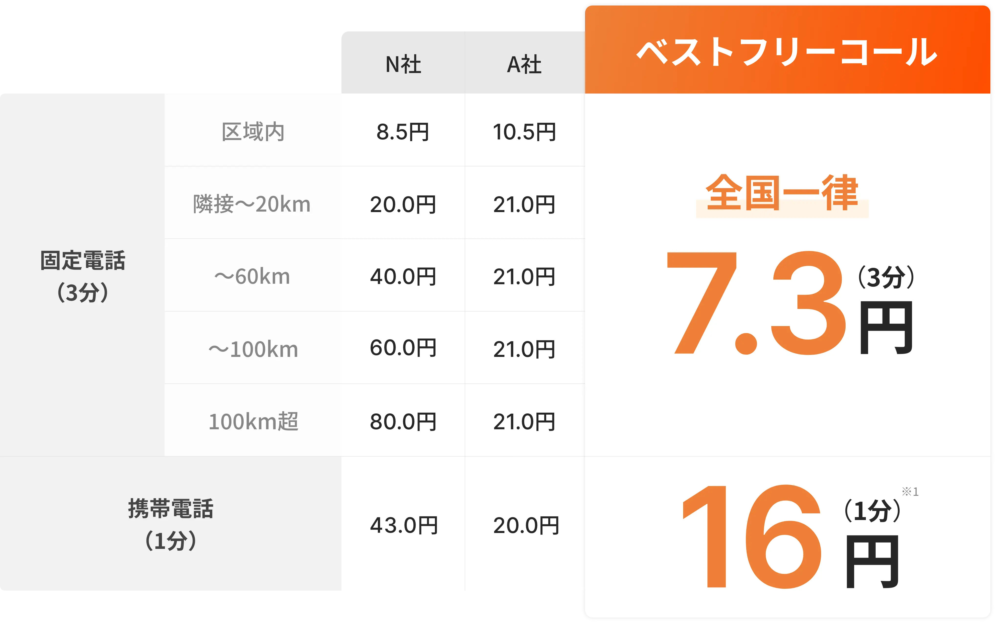 ベストフリーコールとは