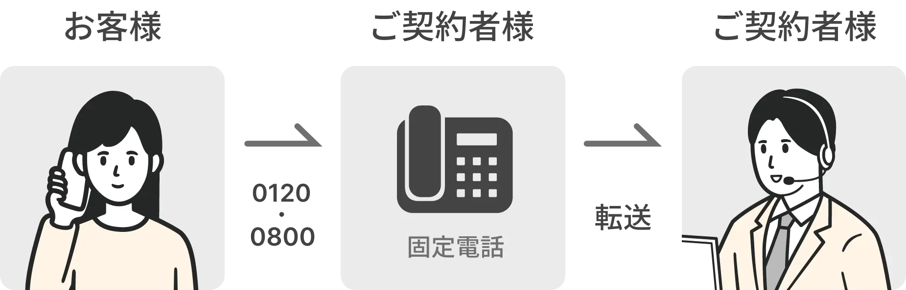 他社ご利用の場合